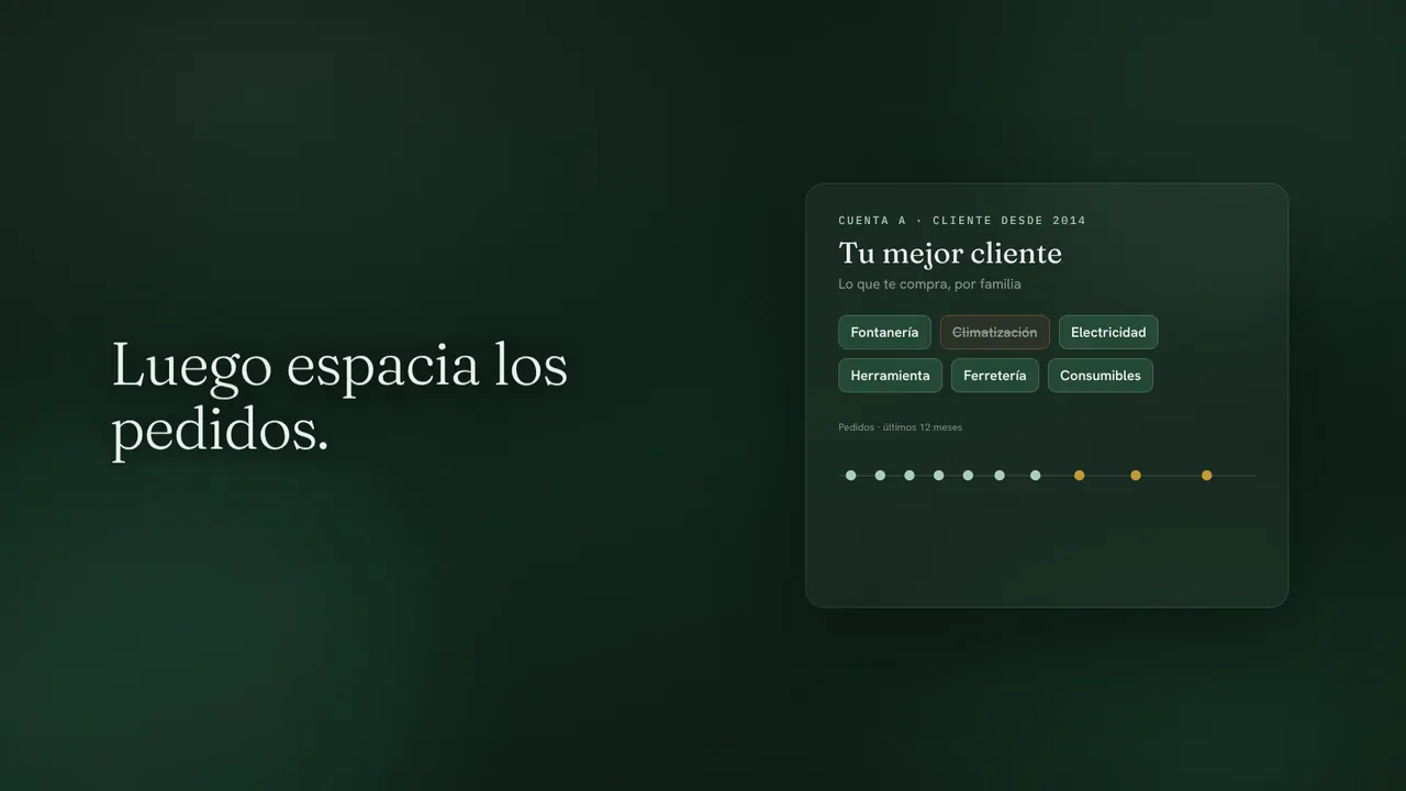Luego espacia los pedidos