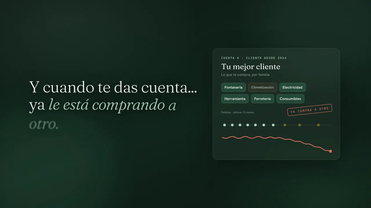 Y cuando te das cuenta, ya le está comprando a otro: la línea de compras de tu mejor cliente cae