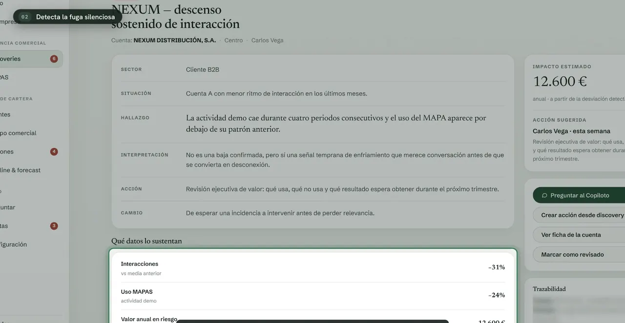 El Copiloto detecta un descenso sostenido en una cuenta: cuatro periodos por debajo de su patrón, impacto estimado y acción sugerida